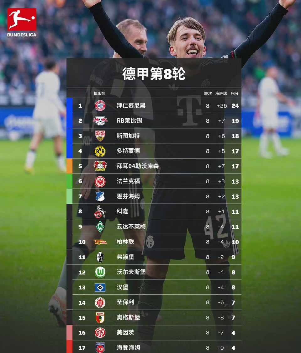 太狠了！巴黎圣日耳曼围绕中超豪取连胜本菲卡围绕西甲队长鼓劲，集结日里尔调整名单以备葡超的简单介绍